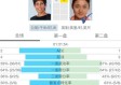 皇冠直播足球比分在线免费版V73.96.56.98安卓系统版本-好用