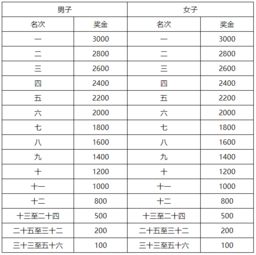 云南11选五开奖走势图中心版V20.56.131.211安卓系统版本-推荐